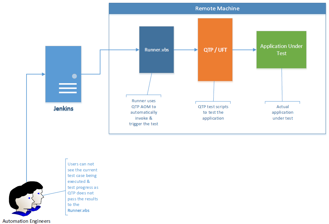 Automation Concepts in QTP and Selenium . : How to create and run a batch  file