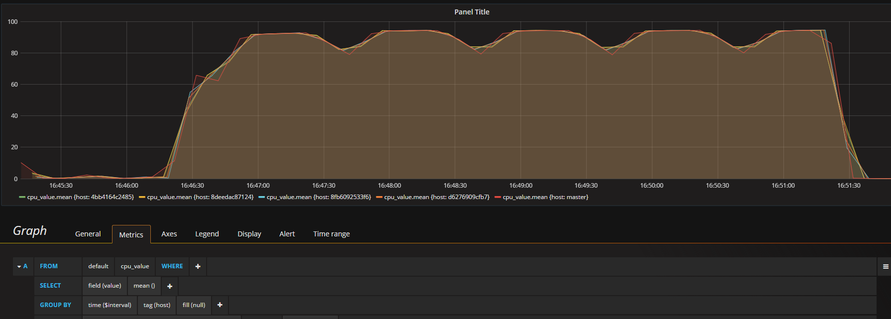 JMeter - Server Performance Monitoring With Collectd + InfluxDB ...