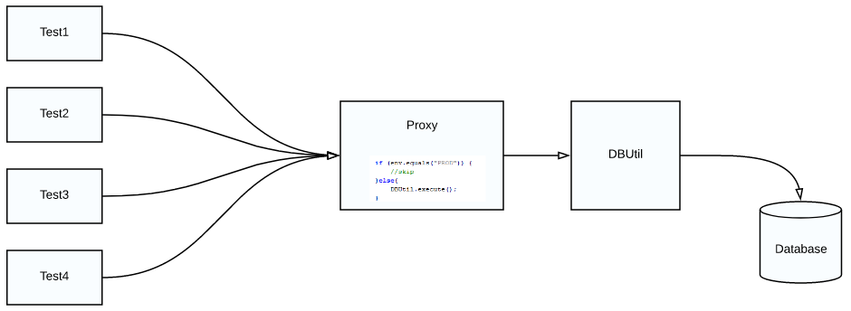 Selenium WebDriver – Design Patterns in Test Automation – Proxy Pattern ...