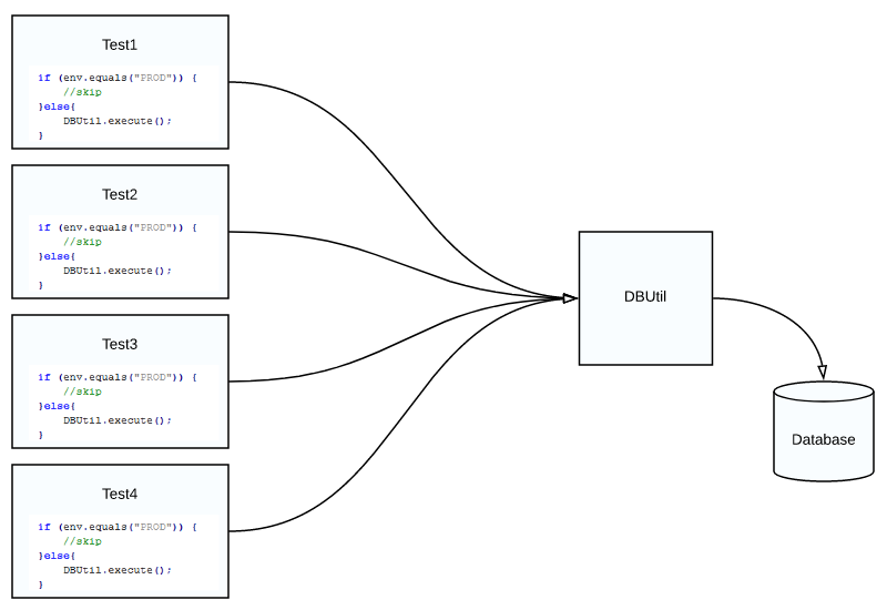 Selenium WebDriver – Design Patterns in Test Automation – Proxy Pattern ...