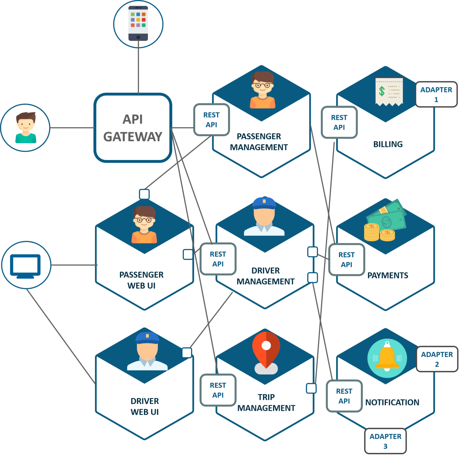 distributed-tracing-in-microservices-jaeger-with-spring-boot-vinsguru