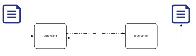 gRPC File Upload With Client Streaming | Vinsguru