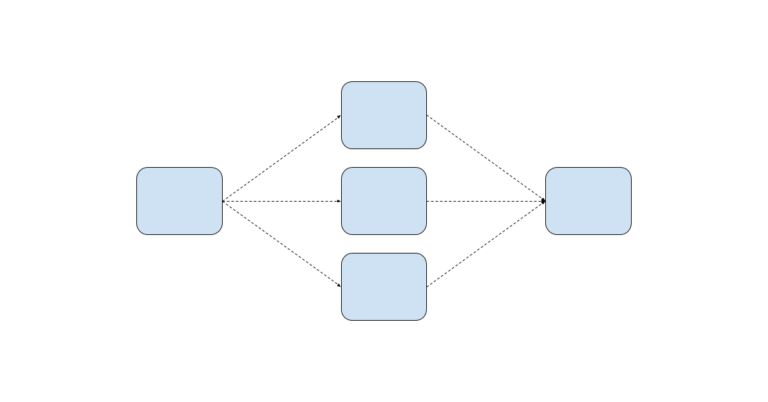 Scatter Gather Pattern | Vinsguru